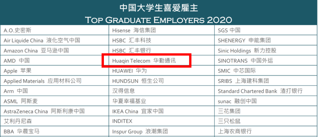 中国有限真人体育通讯荣获“2020中国大学生喜爱雇主”