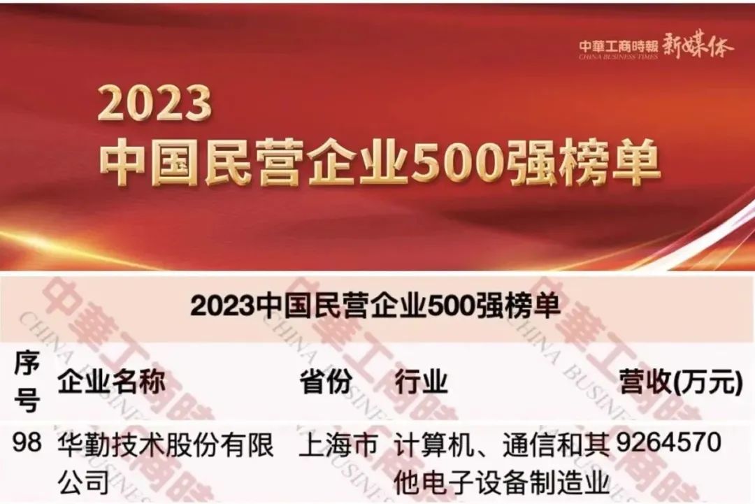 真人体育荣获中国民营企业500强第98名，上海民营制造业企业100强第2名等荣誉